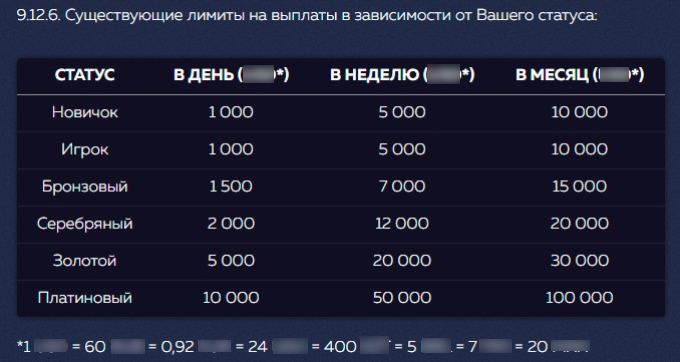 Лимиты на выплаты